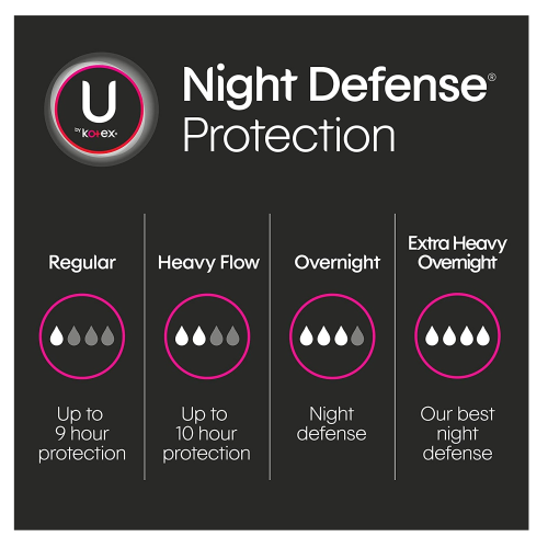 Kotex Overnight Pads